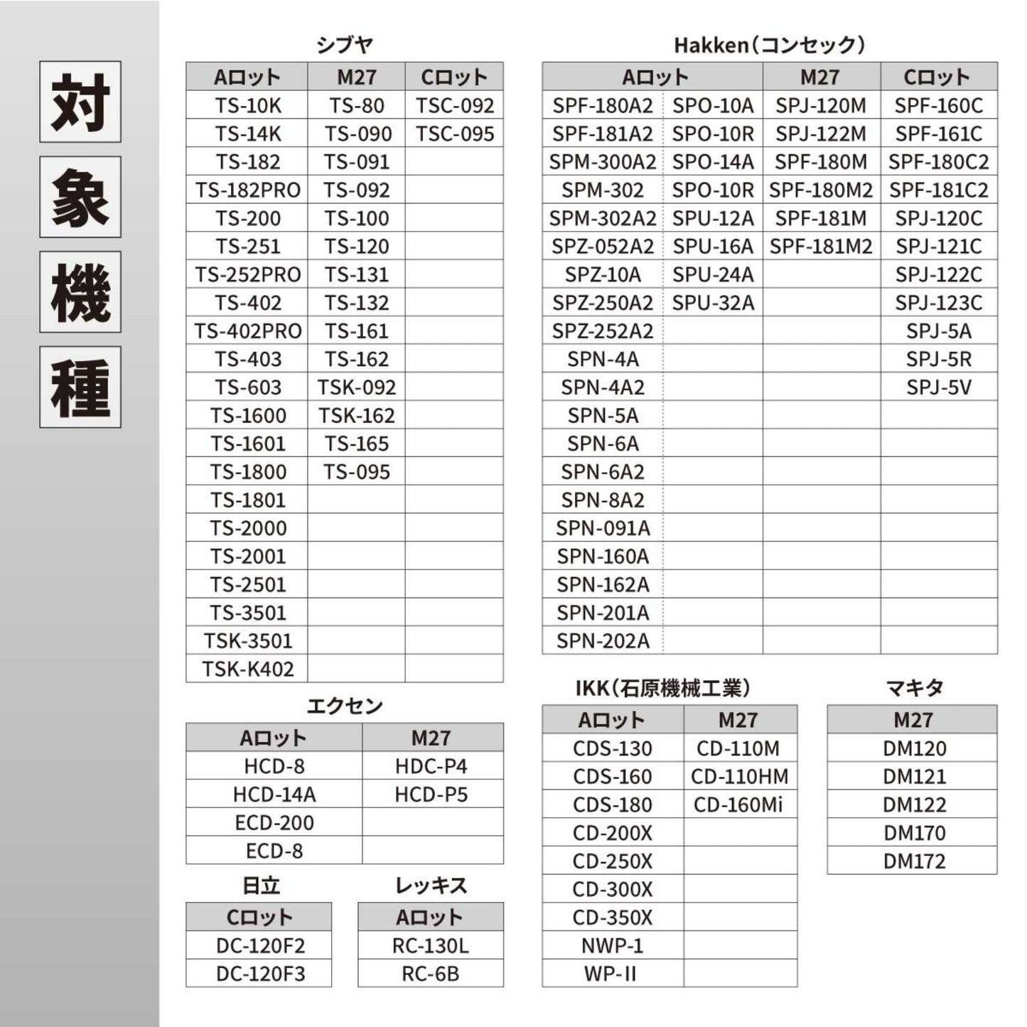 湿式ダイヤモンドコアビット