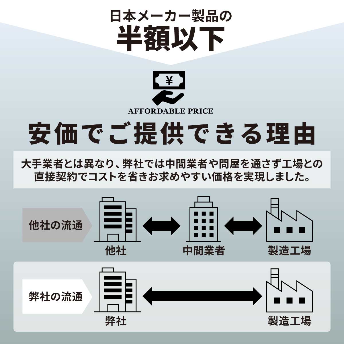 湿式ダイヤモンドコアビット
