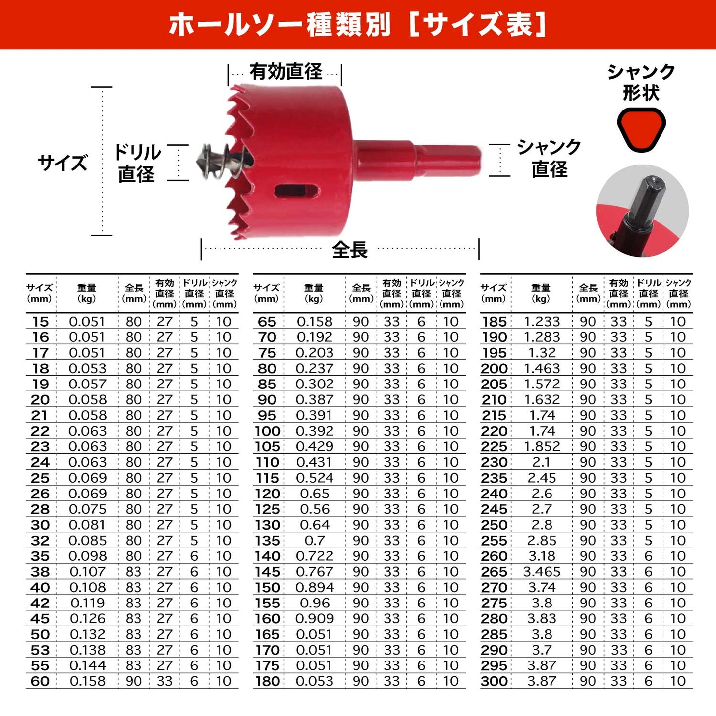 バイメタルホールソー