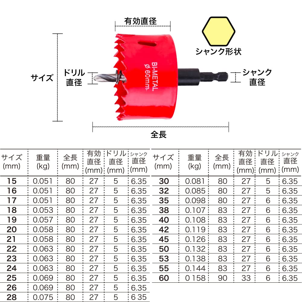 【インパクトドライバー対応】バイメタルホールソー（六角軸6.35mm）レッド